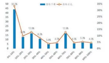 A股ESG建设加速1