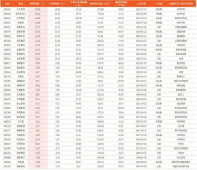 本周创历史新高个股36只0