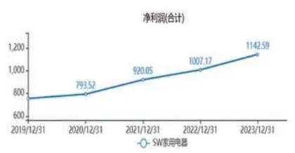 低估加分红促家电行业估值修复　白电、小家电科技赋能外销高增