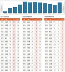 融资统计（5月6日~5月9日）0