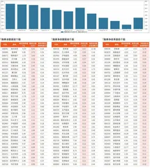 融券统计（5月6日~5月9日）0