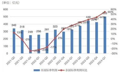 腾讯控股一季报业绩超预期背后的多维透视