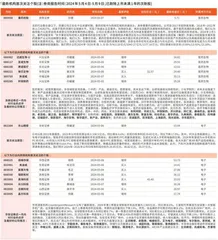 券商最新研报荐股一览0