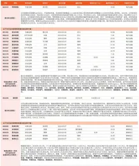 券商最新研报荐股一览1