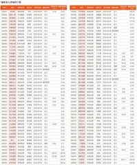 券商最新研报荐股一览2