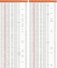 券商最新研报荐股一览3