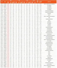 券商最新研报荐股一览5