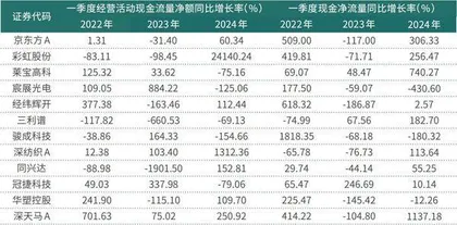 面板行业一季报业绩回升明显部分公司启动人员扩张模式2