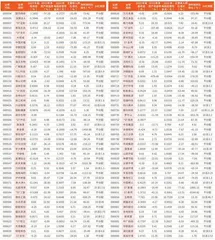 上市公司2023年年报主要财务数据0