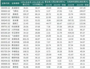 算力中心建设提速液冷服务器行业景气度持续提升0