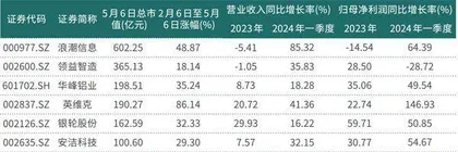 算力中心建设提速液冷服务器行业景气度持续提升1