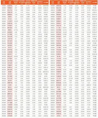 上市公司2023年年报主要财务数据6