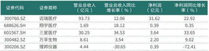 重症医疗放量升级ICU设备、康复设备、AI医疗等龙头现机遇