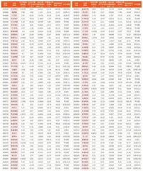 上市公司2023年年报主要财务数据10