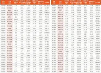 上市公司2023年年报主要财务数据13