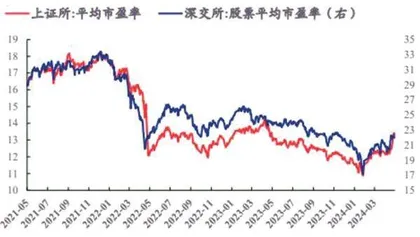 资金流向A股趋势不变0