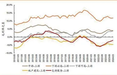 资金流向A股趋势不变2