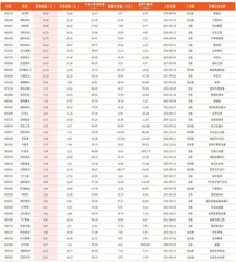 本周创历史新低个股40只