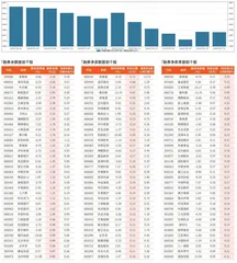 融券统计（5月10日~5月16日）0