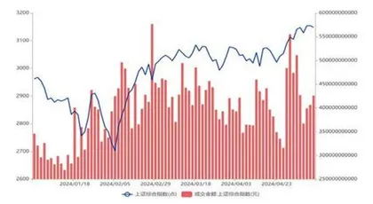 远见杯预测：二季度经济增长有望升至5.5%以上1