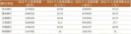 个人住房贷款增长转负房贷或难再为银行提供增长动力1