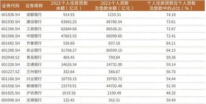 个人住房贷款增长转负房贷或难再为银行提供增长动力2