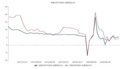 远见杯预测：二季度经济增长有望升至5.5%以上3