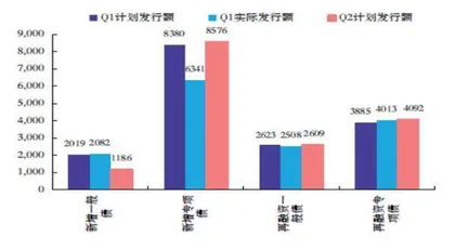 政治局会议：乘势而上1