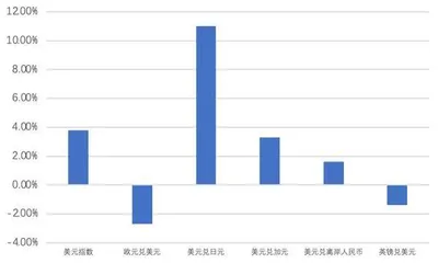 日元“过山车”，干预代价大0