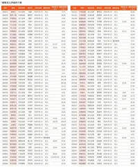 券商最新研报荐股一览2