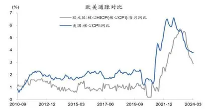 美联储无奈的折中方案