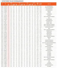 券商最新研报荐股一览4