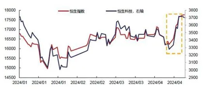 港股的春天1