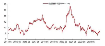 港股的春天2