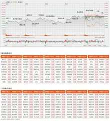 房地产利好不断　沪指突破3150点