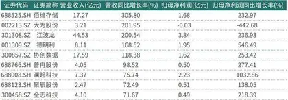 存储芯片延续涨价趋势 机构积极看多