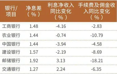 存银行理财不如买银行股？中期分红加持 银行估值有望进一步抬升0