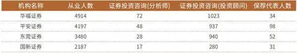 监管规则修订进一步规范券商融资合并整合成为新选项