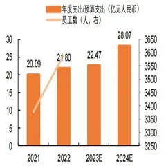 证券行业供给侧格局重塑0