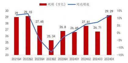 理财公司监管“质大于量”0