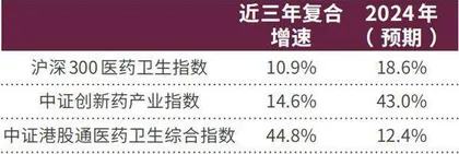 ETF总成交金额创新高中证A50、医药生物、高股息、债券类渐上位0