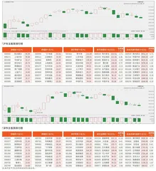 沪市/深市主板观察