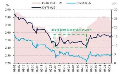 如何理解央行买卖国债