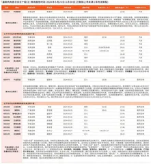 券商最新研报荐股一览