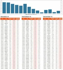 融券统计（5月24日~5月30日）