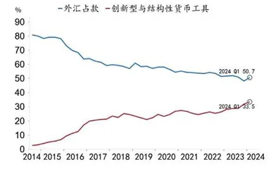 如何理解央行买卖国债1