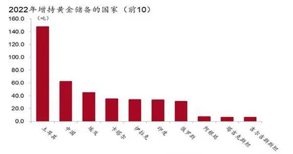 商品涨价交易逻辑1