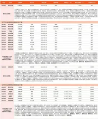 券商最新研报荐股一览1