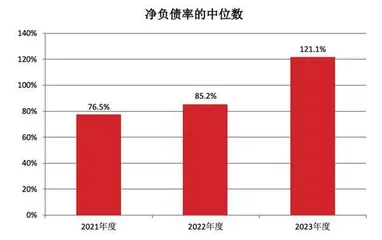 地产行业　生存矩阵1