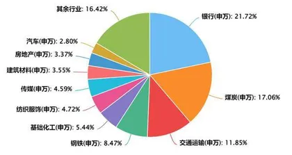 经济复苏新模式下的红利资产1